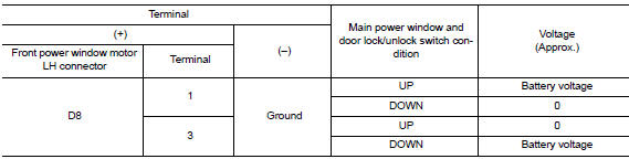 Check main power window and door lock/unlock switch output signal