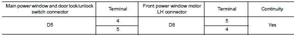 Check harness continuity 3