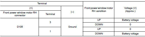 Check power window and door lock/unlock switch rh output signal