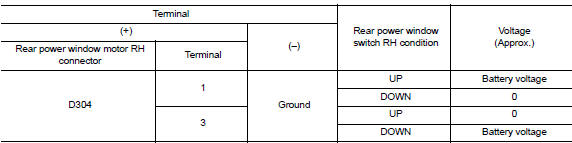 Check rear power window switch rh output signal