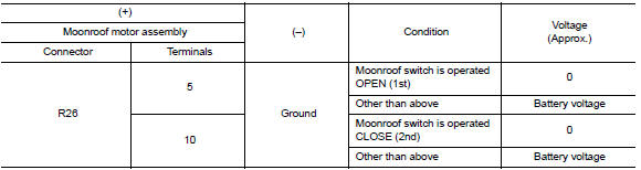 Check moonroof switch input signal
