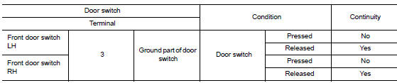 Check door switch