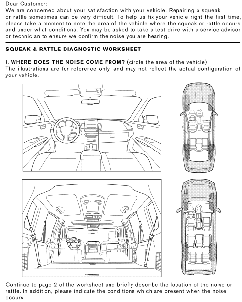 Diagnostic worksheet