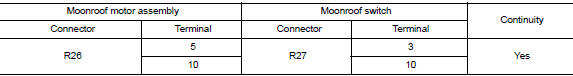 Check moonroof switch circuit