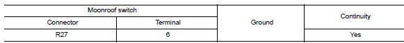 Check moonroof switch ground circuit