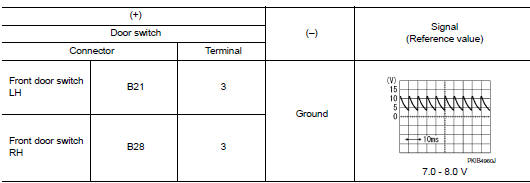 Check door switch input signal