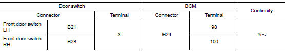 Check door switch circuit