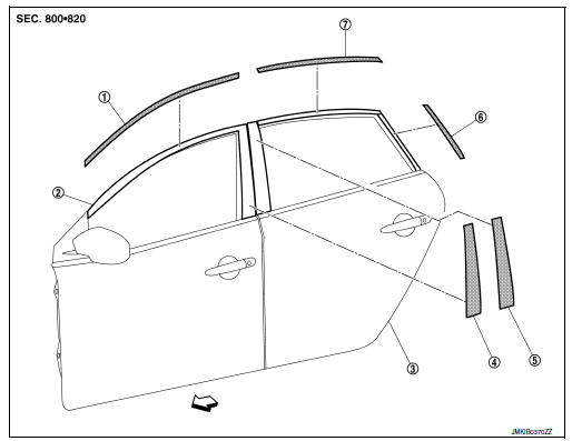 Door sash tape