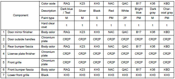 Vehicle information