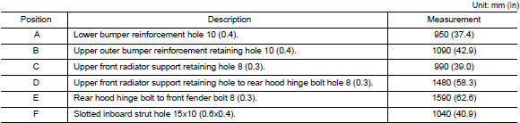 Engine Compartment 