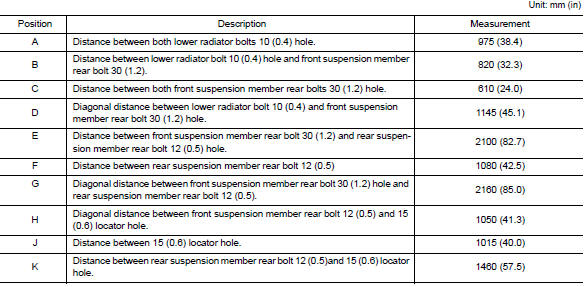 Underbody 