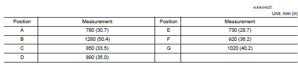 Measurement Points