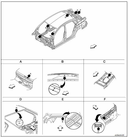 Body Center Marks 