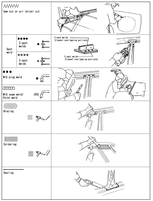 Replacement operations