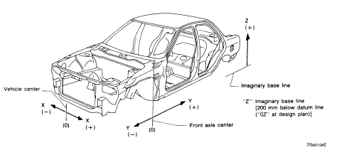 Body Center Marks 