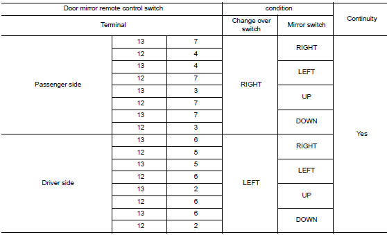 Check mirror switch & changeover switch