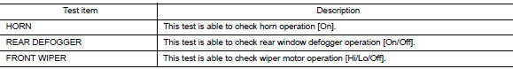 CONSULT Function (IPDM E/R)