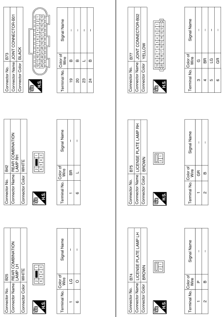 Parking, license plate and tail lamps