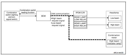 Headlamp system