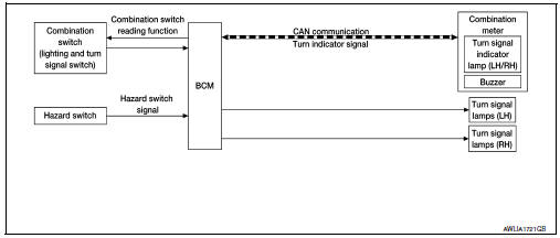 Turn signal and hazard warning lamps : system diagram