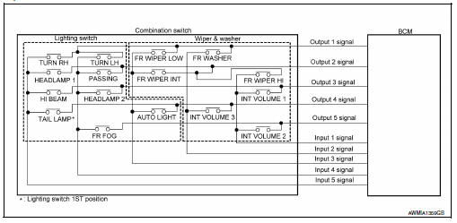 Combination switch reading system