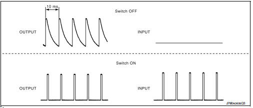 Combination switch reading system