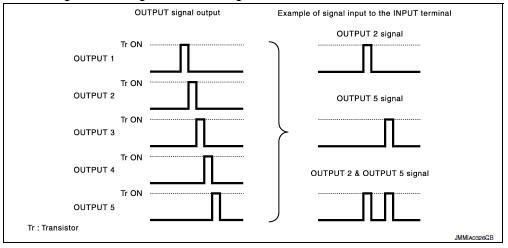 Combination switch reading system