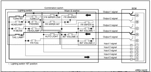 Example 2: When some switches (TURN RH, TAIL LAMP) are turned ON