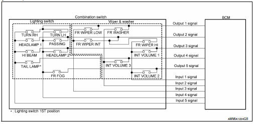 Combination switch reading system : system diagram (without intelligent key system) 