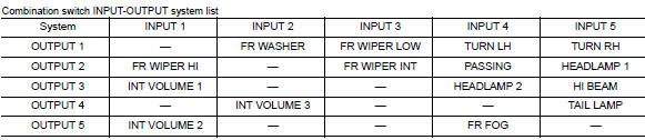 Combination switch matrix