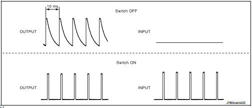 Combination switch reading function