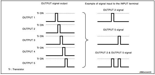 Combination switch reading function