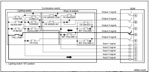 Example 1: when a switch (tail lamp) is turned on