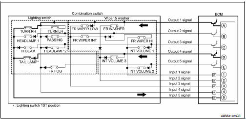 Example 2: when some switches (turn rh, tail lamp) are turned on