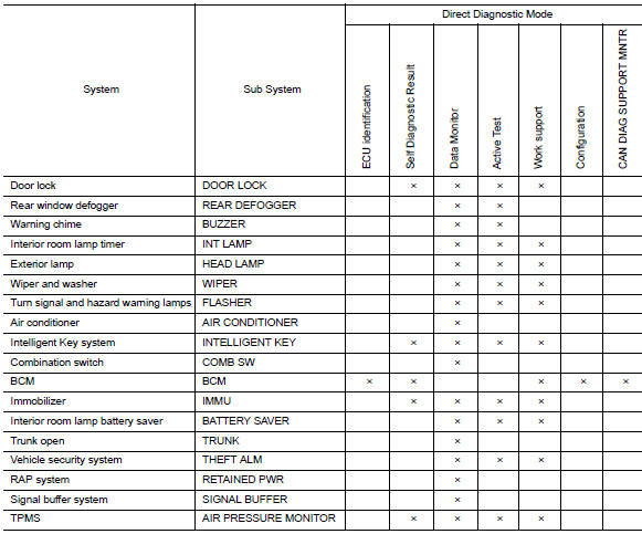 System application