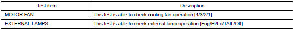 Consult function (IPDM E/R)