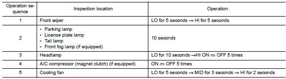 Inspection in Auto Active Test