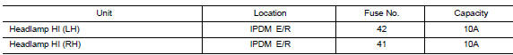 Check headlamp (hi) fuses