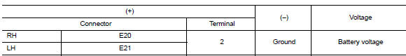 Check headlamp (hi) output voltage