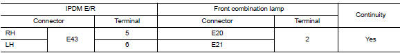 Check headlamp (hi) circuit for open