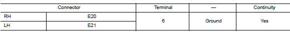 Check front combination lamp (hi) ground circuit