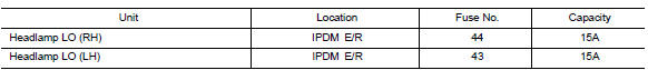 Check headlamp (lo) fuses