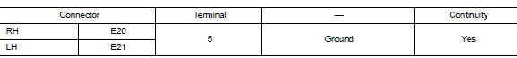 Check front combination lamp (lo) ground circuit