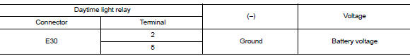 Check daytime light relay voltage supply