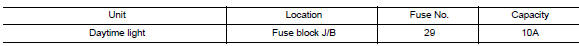 Check daytime light relay fuse