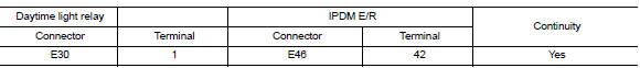 Check daytime light relay control circuit