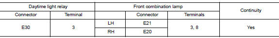 Check daytime light circuit (open or short to ground)