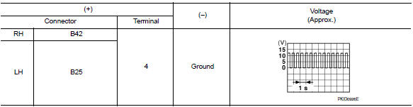 Check turn signal lamp output voltage