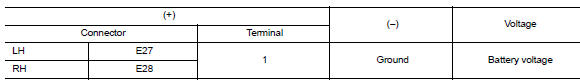 Check front fog lamp output voltage