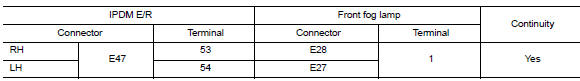 Check front fog lamp open circuit